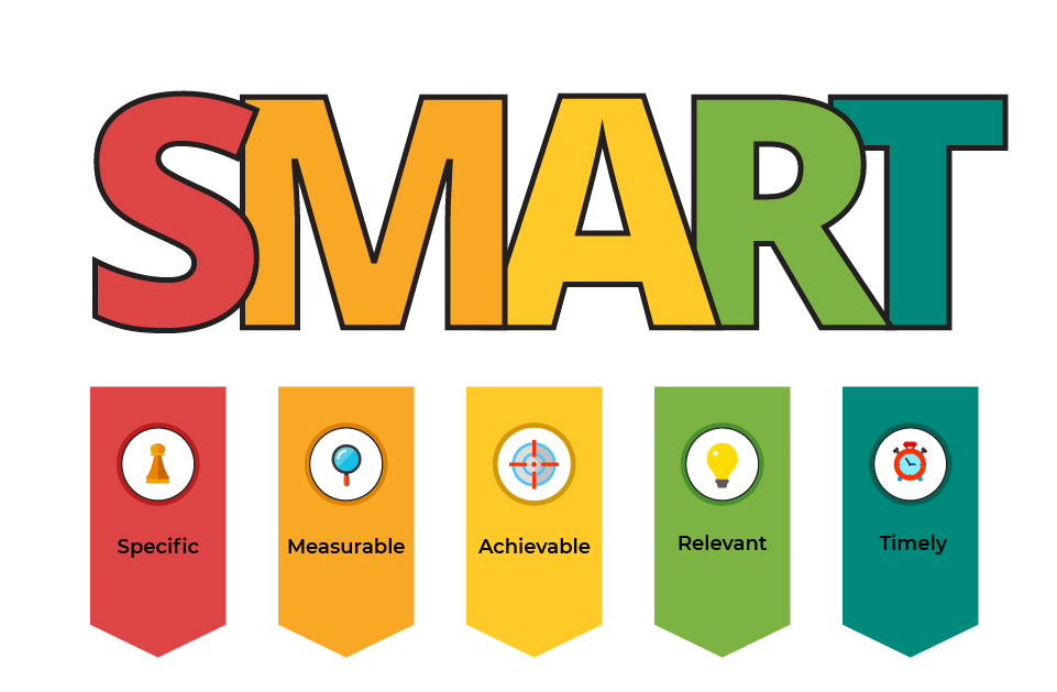 smart: gli obiettivi di un piano editoriale